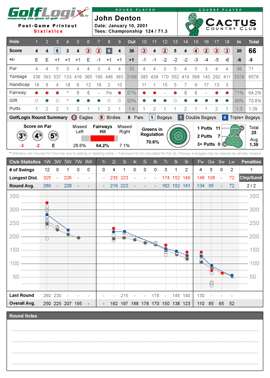 Post-Game Printout : Statistics