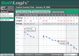Online Round : 